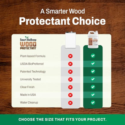 Smart BioHemp Wood Sealer, Non-Toxic Indoor & Outdoor Wood Treatment - size: Gallon