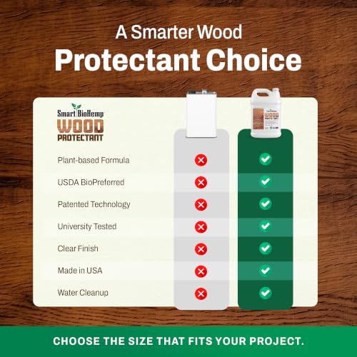 Smart BioHemp Plant-Powered 2.5-Gallon Wood Protectant, Protects from Water & UV Rays, Penetrating Treatment for Outdoor and Indoor Furniture, Marine, and Decking, 750-1000 Sq. Ft of Coverage - size: 2.5 Gallon