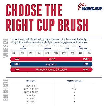 Weiler 13245 3" Crimped Wire Cup Brush, .014" Steel Fill, 5/8"-11 UNC Nut, Made in the USA - size: 3" Dia, style: .014" Wire Size x 1" Trim Length