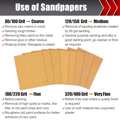 BOSHCRAFT 80 Grit PSA Longboard Sandpaper, 20-Yard Long Continuous Roll 2-3/4" Wide Self-Adhesive Sanding Paper for Auto Body Woodworking Metalworking - size: 80 grit