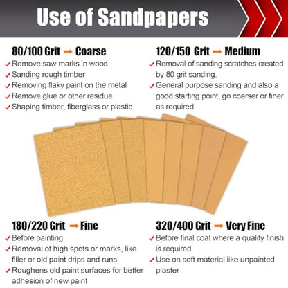 BOSHCRAFT 80 Grit PSA Longboard Sandpaper, 20-Yard Long Continuous Roll 2-3/4" Wide Self-Adhesive Sanding Paper for Auto Body Woodworking Metalworking - size: 80 grit