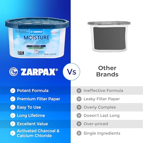 ZARPAX Moisture Absorber Fresh Cotton 6.5 oz - Set of 15 - size: 6.5 Ounce (Pack of 15), style: Fresh Cotton