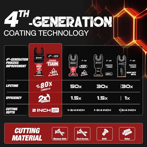 EZARC Obsidian TiAlN Carbide Oscillating Saw Blades for Hard Metal, 3-Pack - size: 3PCS Carbide
