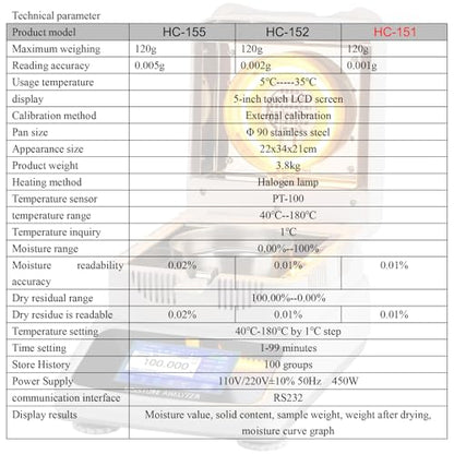 Halogen Moisture Analyzer 120g/0.001g 0.01%, 5" Touch Screen, Halogen Heating, Built-in Database, RS232 Interface for Laboratory & Industrial Use, 110V