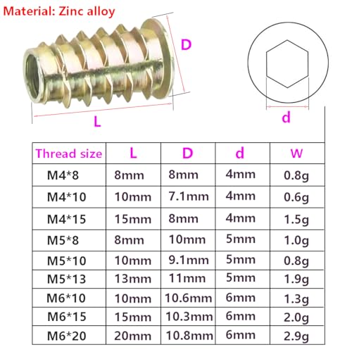 Qrity 20 Pcs Threaded Inserts, Threaded Inserts for Wood M5x13mm, Zinc Alloy Threaded Insert Nuts, Interface Hex Socket Drive - size: M5 x 13mm