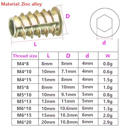 Qrity 20 Pcs Threaded Inserts, Threaded Inserts for Wood M5x13mm, Zinc Alloy Threaded Insert Nuts, Interface Hex Socket Drive - size: M5 x 13mm