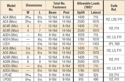 Simpson Strong-Tie LCE4SS LCE Stainless-Steel End Post Cap for 4X