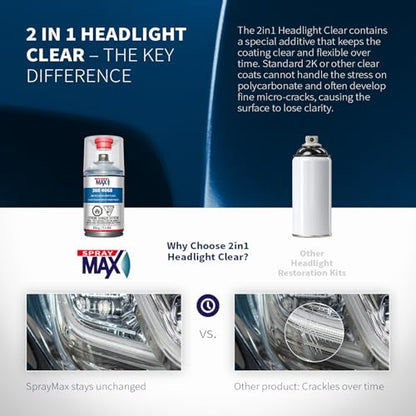SprayMax 2K 2in1 Headlight Clear Coat | Headlight Restoration Spray