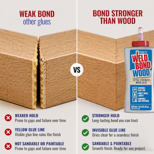 Extra Strength Wood Glue for Woodworking, Furniture Repair, Crafts, Carpentry, or DIY Projects. Non-Toxic, Heavy Duty, Water Clean-up, Sandable, Paintable & Invisible Glue Line, 6 Pack - 14.2 Bottle. - size: 6 Pack