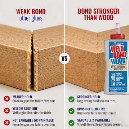 Extra Strength Wood Glue for Woodworking, Furniture Repair, Crafts, Carpentry, or DIY Projects. Non-Toxic, Heavy Duty, Water Clean-up, Sandable, Paintable & Invisible Glue Line, 6 Pack - 14.2 Bottle. - size: 6 Pack