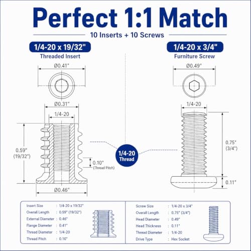 20Pcs 1/4-20 Threaded Inserts for Wood with Furniture Screws