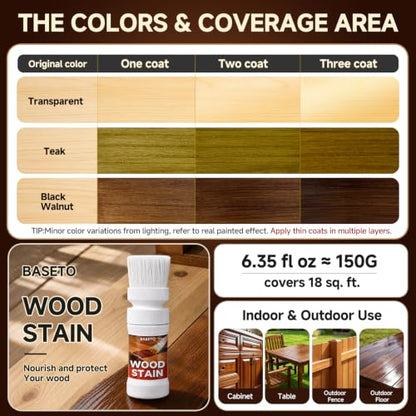 Wood Stain, Water Based Wood Stain and Sealer 2 in One,No Priming, No Top Coat Required, Fast Drying|Low Odor|Non-Toxic, Perfect for Indoor and Outdoor Furniture(6.35 oz Transparent)