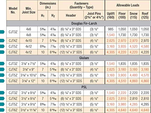 Simpson Strong-Tie CJT6ZL Concealed Joist Tie W/Long Pin