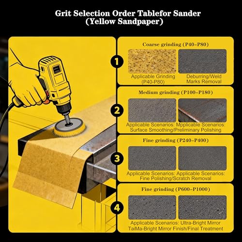 JUNE SUN 30Pcs 5 Inch 8-Hole 80 Grit Hook & Loop Sanding Discs - style: 80 Grit, 30Pcs