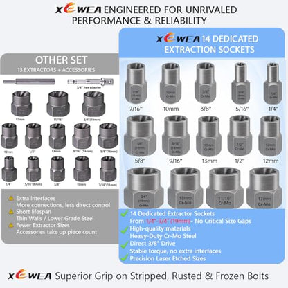 XEWEA 14PCS 3/8" Drive Impact Bolt Nut Extractor Set - size: 14PCS