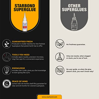 Starbond Thin CA Glue with Activator Bundle (4 oz. + 6 oz.) – Premium Cyanoacrylate Super Glue with Aerosol Accelerator – for Woodworking and Repair, Pen Turning, CA Finish, Inlays, Luthiery, Crafts - size: 4 ounce, 6 ounce