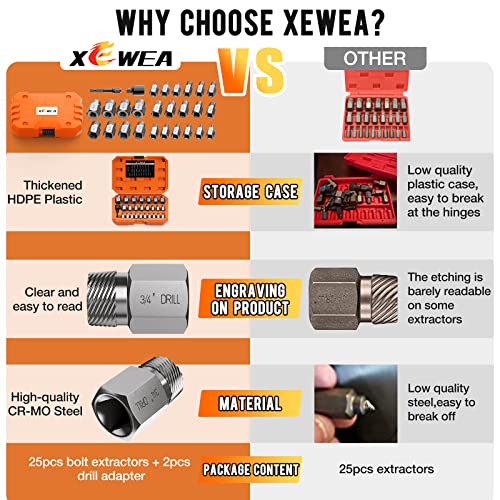 XEWEA 27PCS Upgrade Screw Extractor Set, 3/8" Drive Easy Out Kit - color: 27pcs