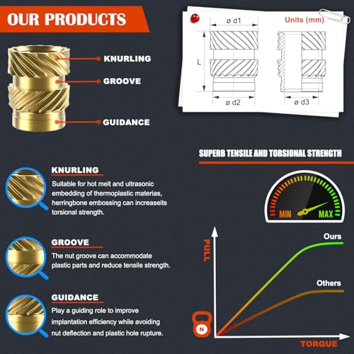513Pcs SAE Threaded Inserts, #2-56#4-40#6-32#8-32#10-32 1/4"-20 Female Thread Knurled Nuts Assortment Kit, Brass Heat Set Insert for Plastic and 3D Printing Components - size: #2-56 #4-40 #6-32 #8-32 #10-32 1/4"-20