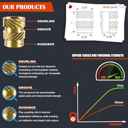 513Pcs SAE Threaded Inserts, #2-56#4-40#6-32#8-32#10-32 1/4"-20 Female Thread Knurled Nuts Assortment Kit, Brass Heat Set Insert for Plastic and 3D Printing Components - size: #2-56 #4-40 #6-32 #8-32 #10-32 1/4"-20