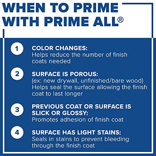 INSL-X AP100009A-01 Prime All Multi-Surface Primer, White - size: 128 Fl Oz (Pack of 1)