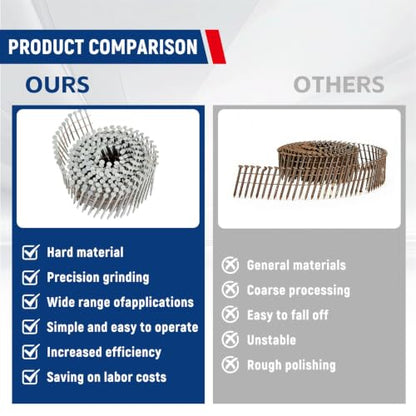 waltyotur 2-1/2Inch x 0.092Inch Collated Wire Coil Siding Nails 15-Degree Full Round-Head Ring 3600 Count Hot-Dipped Galvanized for Rough Nailing of Lathing and Sheathing Materials - size: 0.092*2-1/2in