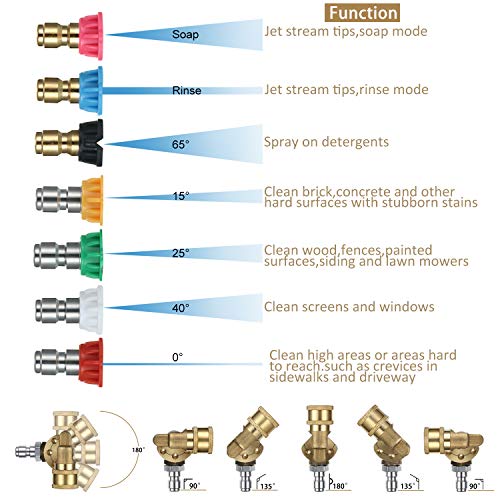 Mudder 4000 Psi Turbo Nozzle Pressure Washer Tips Power Washer Tips