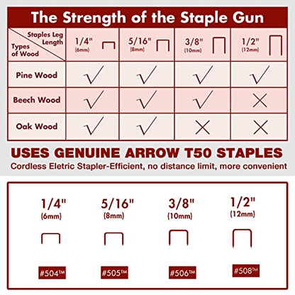 Arrow Cordless Staple Gun Kit with 3750 Pieces T50 Staples, T50DCD