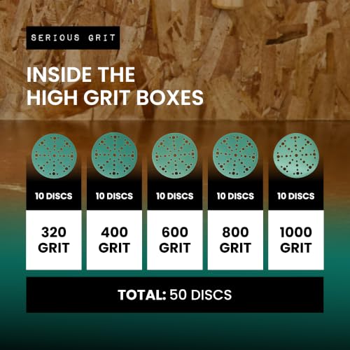 Serious Grit - 6-Inch 49-Hole Sanding Disc - Fine Grit Assortment - 50 Pack - size: High Grit