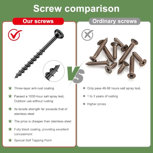 500Pack Polymer Hidden Deck Fasteners for Composite Decking Board