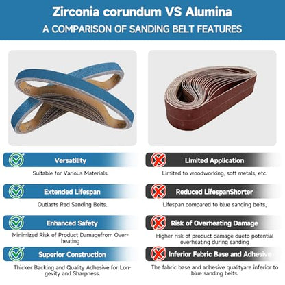 10-Piece Premium 1 x 30 Inch Zirconia Sanding Belts 400 Grit - color: 400 Grit, size: 1x30 Inch