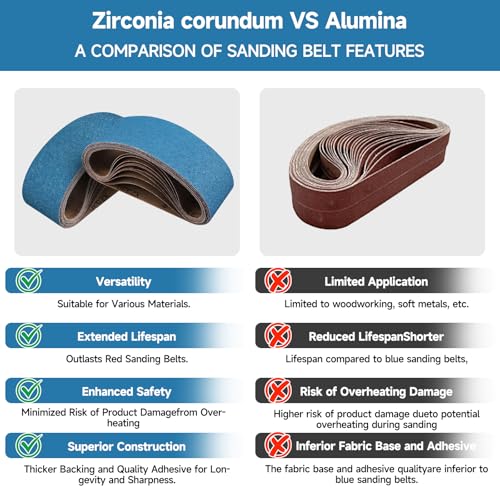 6-Piece Premium 3 x 18 Inch Zirconia Sanding Belts 40-400 Grit - color: Mix Grit, size: 3x18 Inch