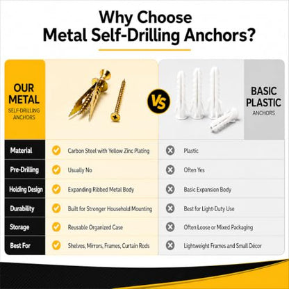 Jyphorixal 200 PCS Self Drilling Drywall Anchors with Screws Kit, Heavy Duty Metal Wall Anchors for Drywall, Sheetrock Anchors 0.47x1.18inch with Screws, No Drill Dry Wall Anchors and Screws Kit - size: 200Pcs 0.47X1.18inch