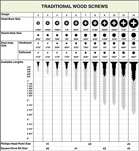 BCP Fasteners #10 x 1 Stainless Steel Flat Head Wood Screws, 100 Pack - size: #10 x 1"