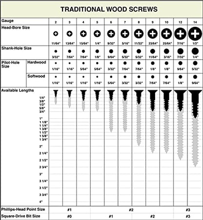 BCP Fasteners #10 x 1 Stainless Steel Flat Head Wood Screws, 100 Pack - size: #10 x 1"