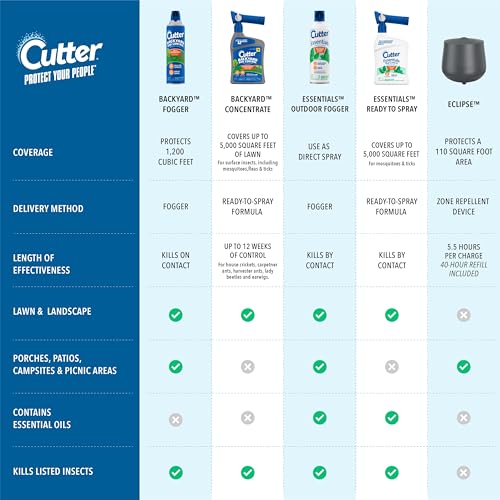 Cutter Backyard Bug Control Spray Concentrate 32 Oz, 3 Pack - size: 3 Pack, style: Backyard Bug Control