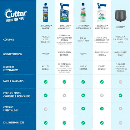 Cutter Backyard Bug Control Spray Concentrate 32 Oz, 2 Pack - size: 2 Pack, style: Backyard Bug Control