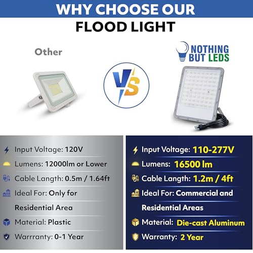 150W LED Flood Light Outdoor, 110-277V Commercial & Residential LED Lights IP66 Waterproof, 6500K Daylight White, 16500LM, Energy Efficient Flood Outdoor Lights, Plug-in LED Flood Lights, 2 Pack - size: 150W-2Pcs