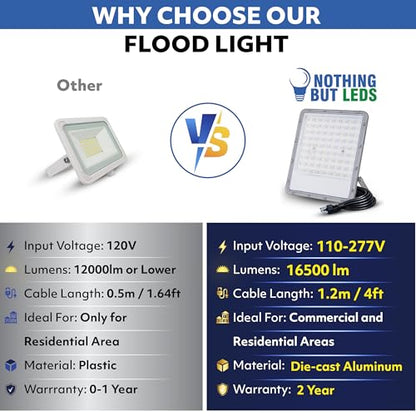 150W LED Flood Light Outdoor, 110-277V Commercial & Residential LED Lights IP66 Waterproof, 6500K Daylight White, 16500LM, Energy Efficient Flood Outdoor Lights, Plug-in LED Flood Lights, 2 Pack - size: 150W-2Pcs