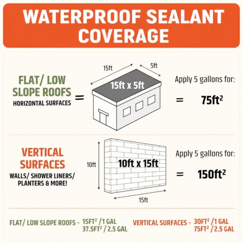SENVEN Black Waterproof Sealant, 5 Gallon, Roof & Gutter Waterproof Coating - color: Black, size: 640 Fl Oz