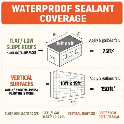 SENVEN Black Waterproof Sealant, 5 Gallon, Roof & Gutter Waterproof Coating - color: Black, size: 640 Fl Oz