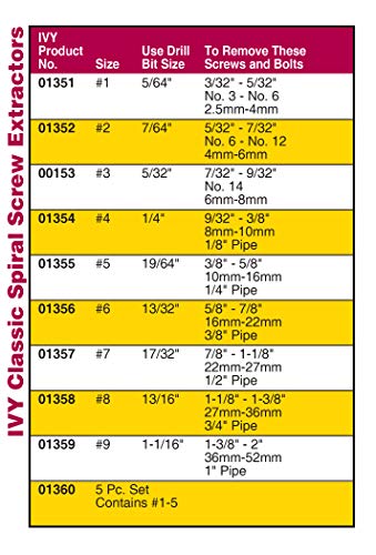 IVY Classic 01352 Chrome Alloy-Steel No. 2 Spiral Screw Extractor, Removes Screws 5/32 - 7/32-Inch, 1/Card - size: #2
