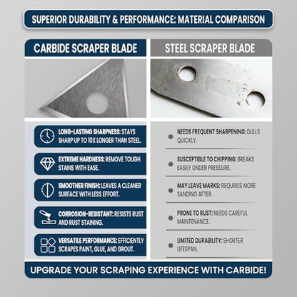 LU&MN Carbide Scraper Tool, 1-Inch Tungsten Carbide Triangular Blade - style: 1"Triangle