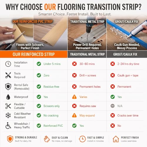 3.3FT Self-Adhesive Floor Transition Strip, Natural Beige PVC Carpet Edging - color: Natural Beige, size: 1/5" to 2/5",3.3FT
