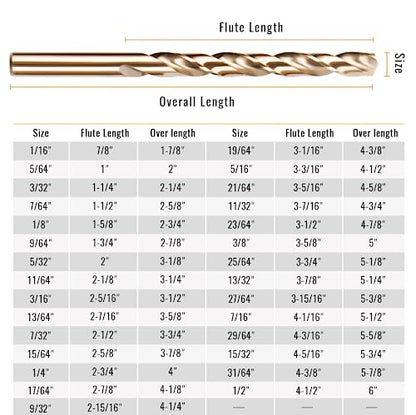 KENDO M35 Cobalt Drill Bit Set, 29PCS 1/16-1/2 Inch Metal Index - style: 29 pcs Metric Cobalt