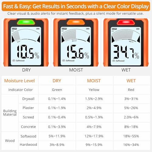 Neoteck 2-in-1 Rechargeable Moisture Meter with 19mm Inductive Depth
