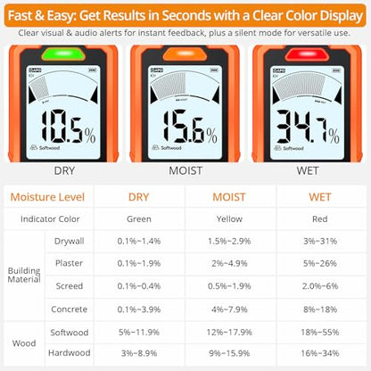 Neoteck 2-in-1 Rechargeable Moisture Meter with 19mm Inductive Depth