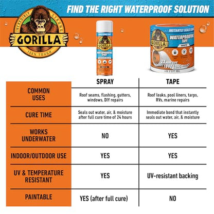 Gorilla Waterproofing Spray, White, 16 oz, 2-Pack, Flexible Sealant - color: White, size: 2 - Pack