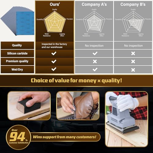 55PCS Sandpaper, Wet Dry Sandpaper, High Grit 400 600 800 1000 1200 1500 2000 2500 3000 5000 7000 Grit Sandpaper Sheets (400-7000 Grit, 55 Sheets) - size: 400-7000 Grit, 55 Sheets, 9 x 3.6 inches