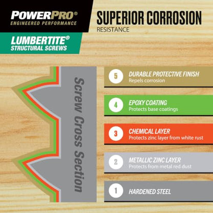 Power Pro LumberTite Structural Screws, 1/4in x 6in, 250 Pieces, Black - size: 1/4 inch x 6 inch, style: 250pc