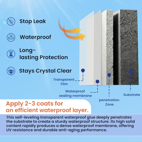 70 Oz Transparent Waterproof Sealant,Clear Water-Based Leak Repair Coating - size: 70 Fl Oz